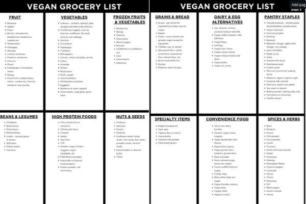 collage of grocery list